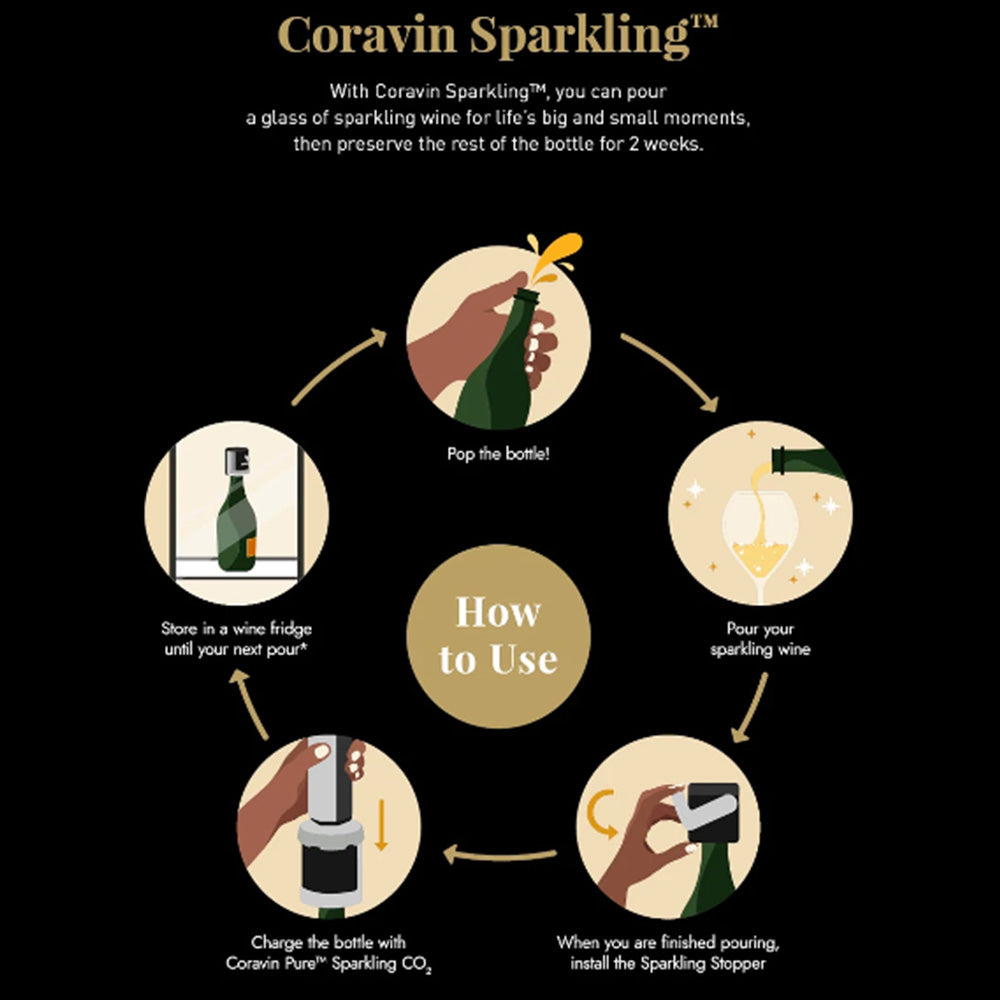 Coravin 'Sparkling' Wine Preservation System